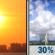 Saturday: Sunny then Chance Showers And Thunderstorms