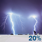 Thunder storm Thunder storm