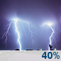 Thunder storm Thunder storm
