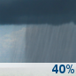 Sunday: A chance of rain showers. Partly sunny, with a high near 75. Sunday: Chance Rain Showers